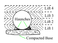 diagram: fill compaction