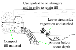diagram: armour below scour depth