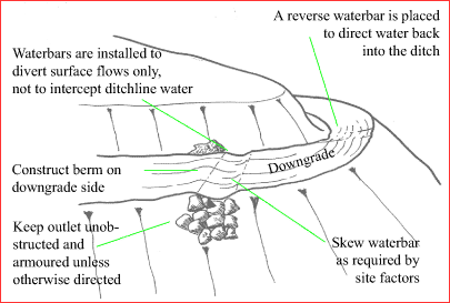 diagram: Waterbar