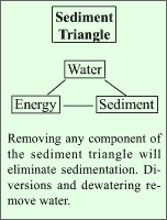 diagram: sediment triangle