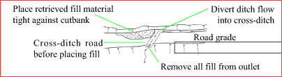 diagram: partial pullback (plan view)
