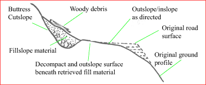 diagram: partial sidecast pullback (cross-section)