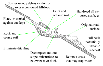 diagram: full sidecast pullback (cross-section)