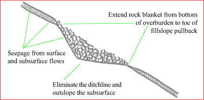 diagram: trench drain (cross-section)