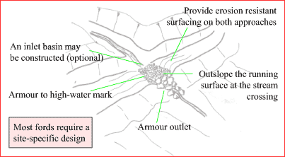 diagram: ford