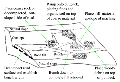 diagram: machine positioning and pullback placement