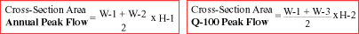 diagram: annual peak flow and Q-100 peak flow