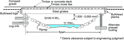 typical permanent bridge installation